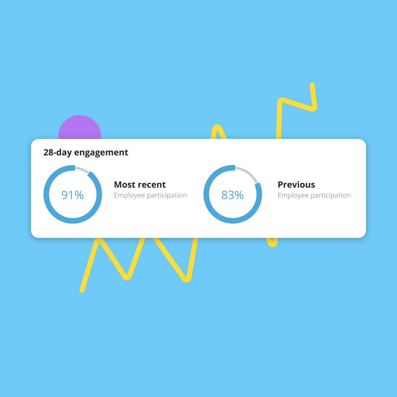 Jostle engagement dashboard