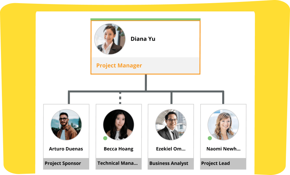 Team organization chart